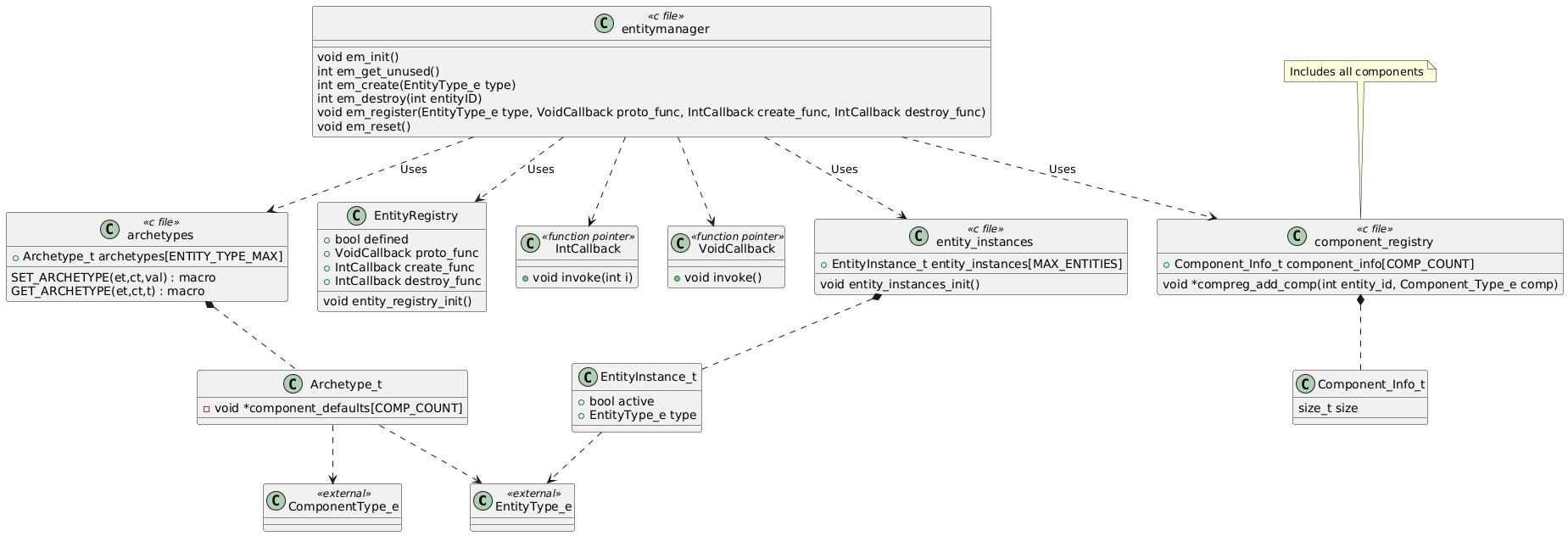 UML Diagram