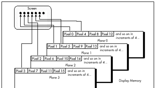 Mode X running on real VGA hardware